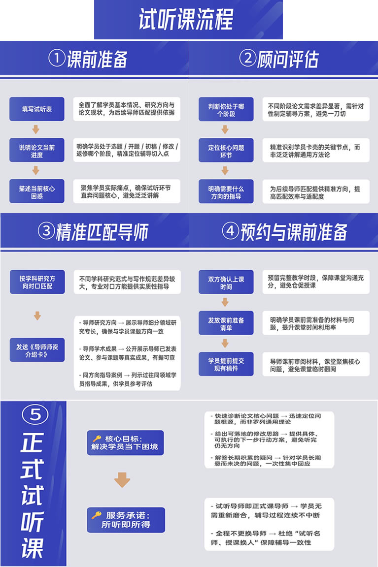 保研论文辅导机构怎么选？2026靠谱合规机构合集（附避坑指南）