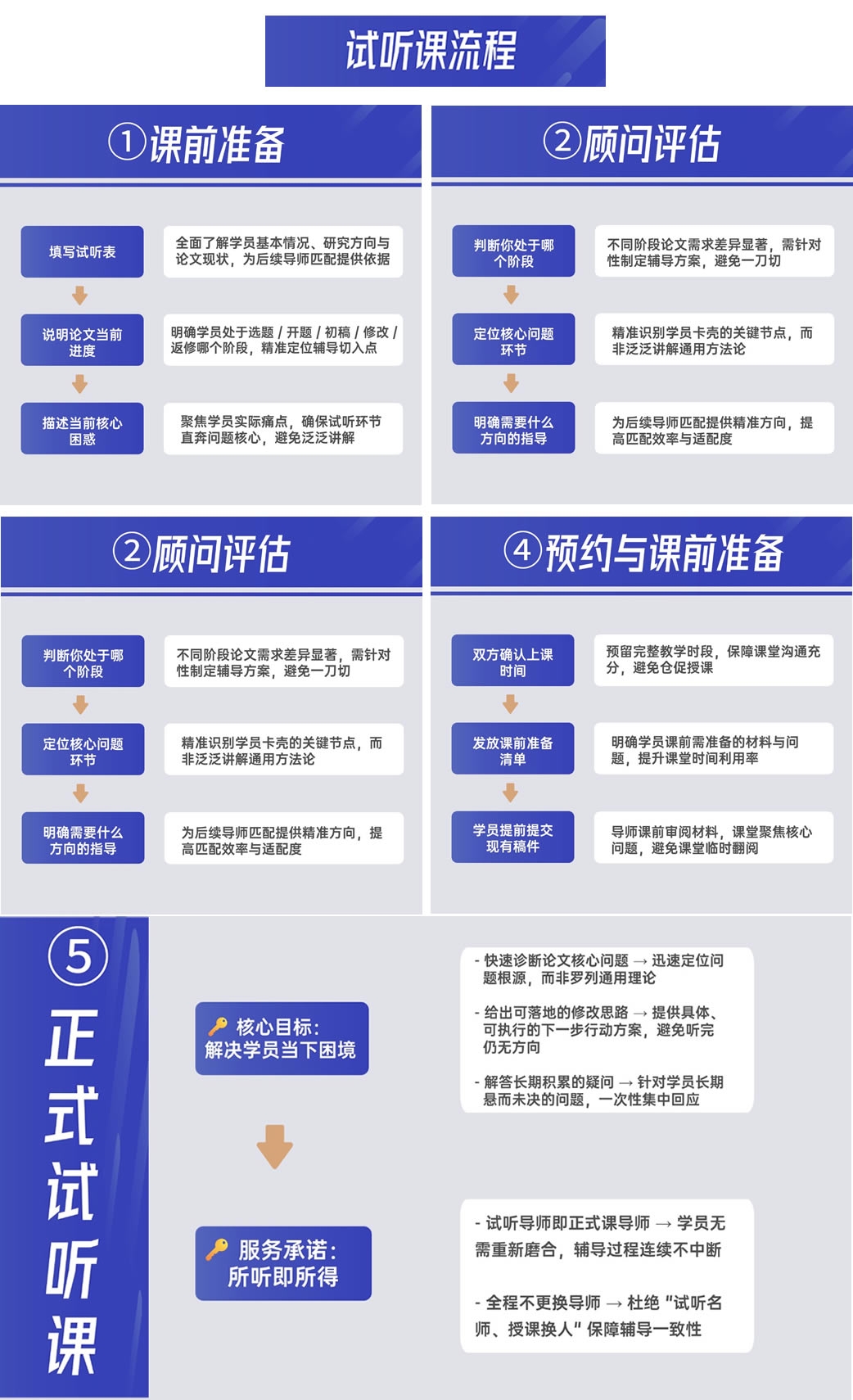 学长汇试听课流程