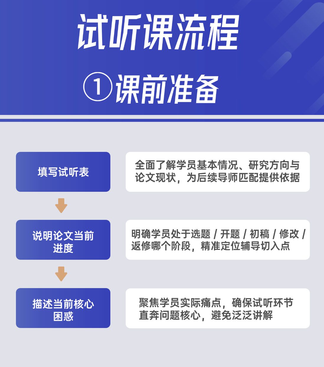 课前准备