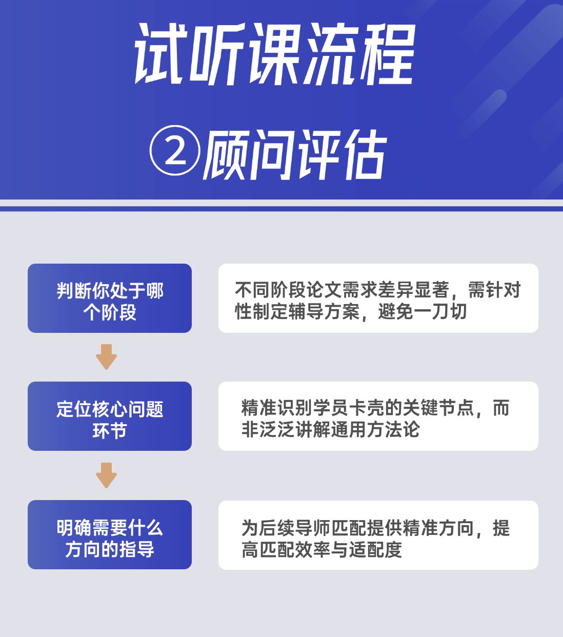 顾问评估