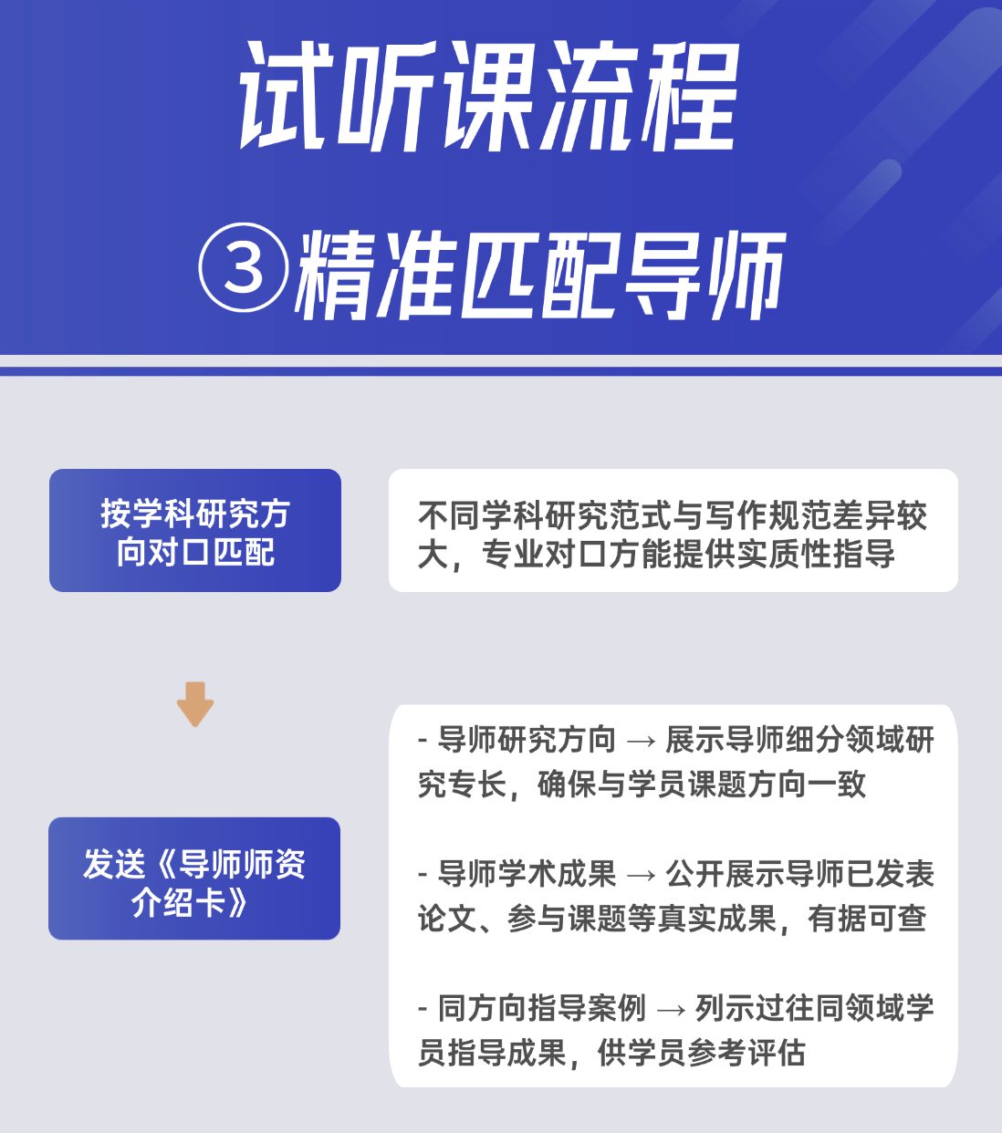 精准匹配导师
