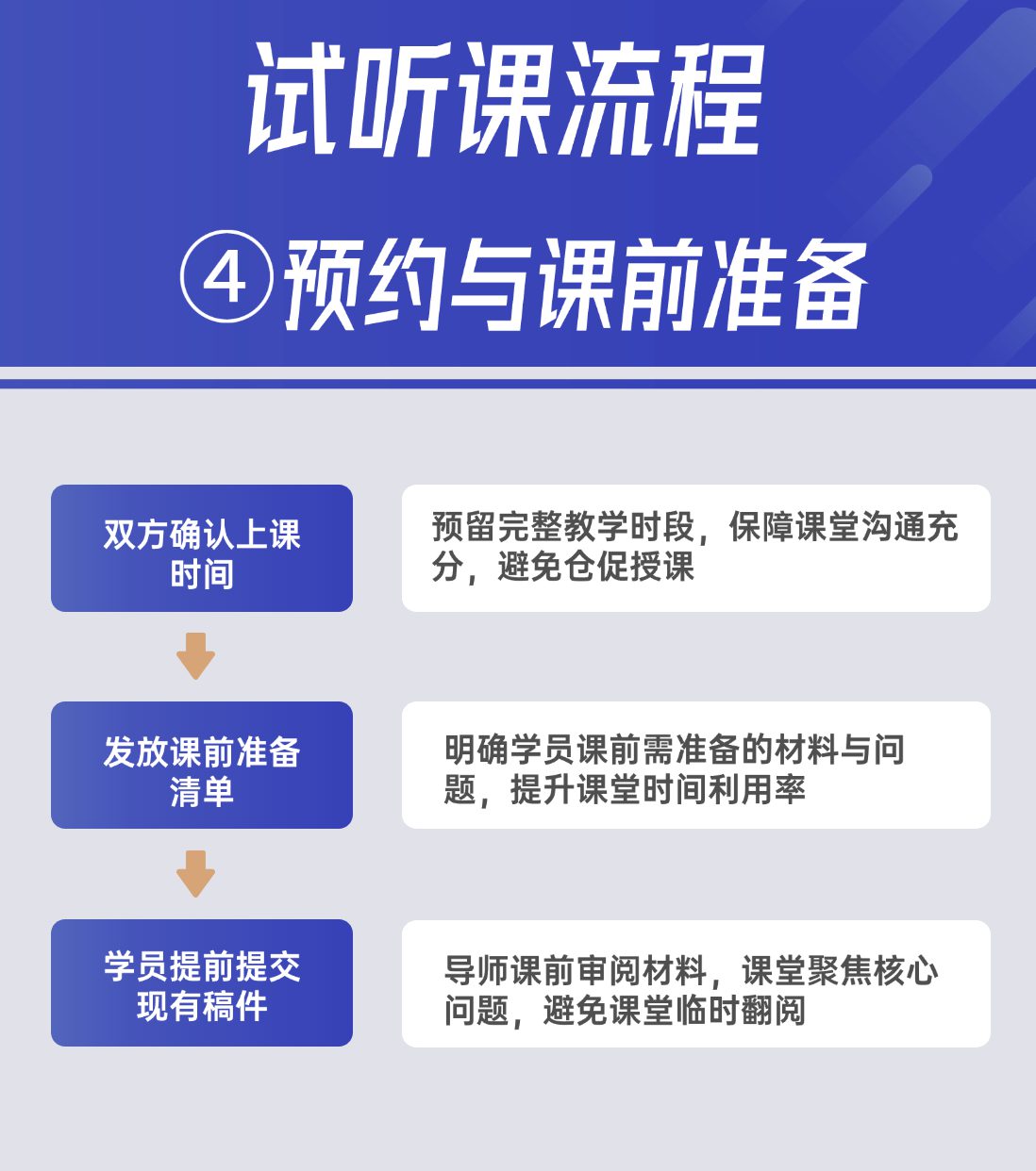 约课与课前准备