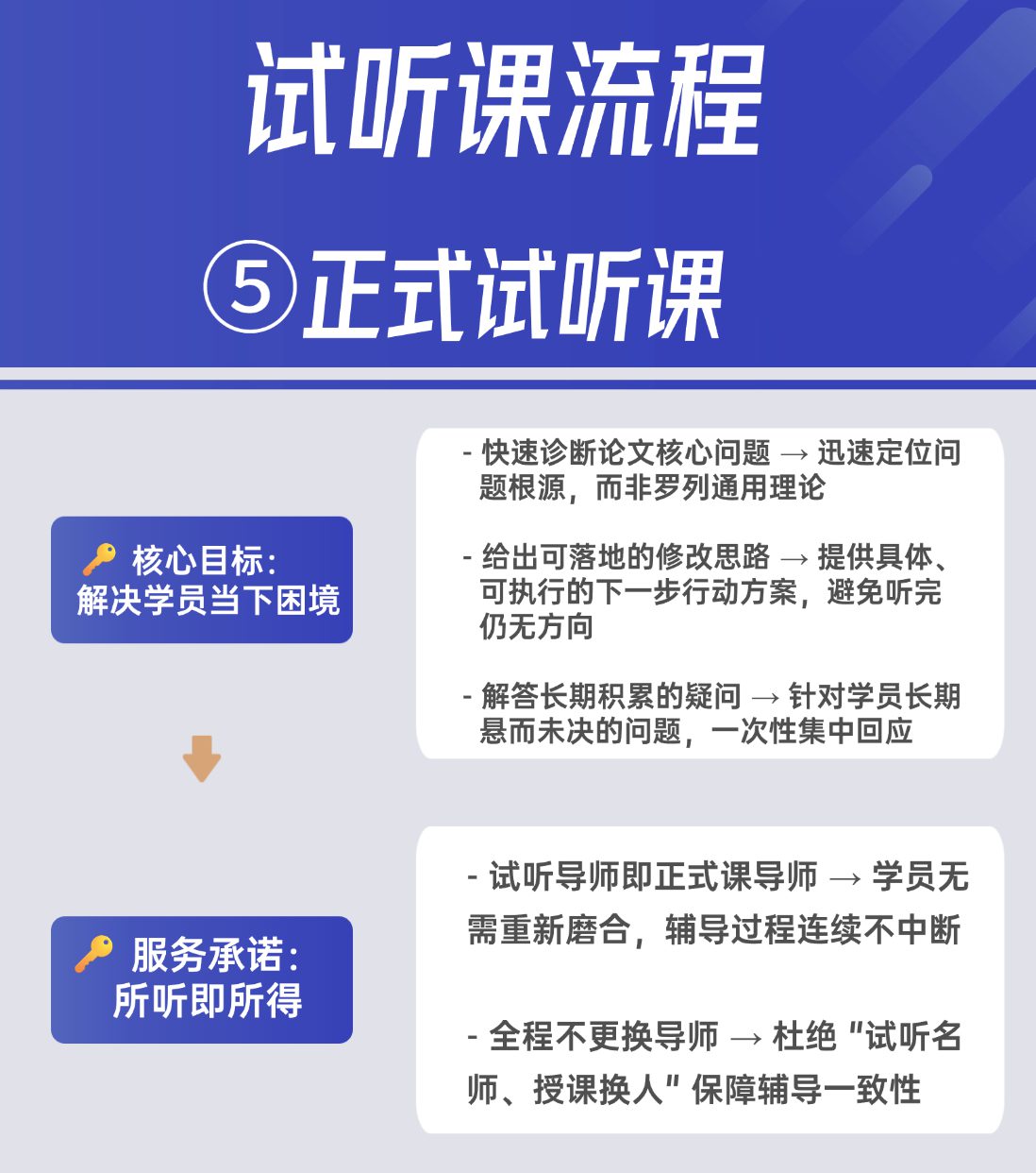 正式试听课