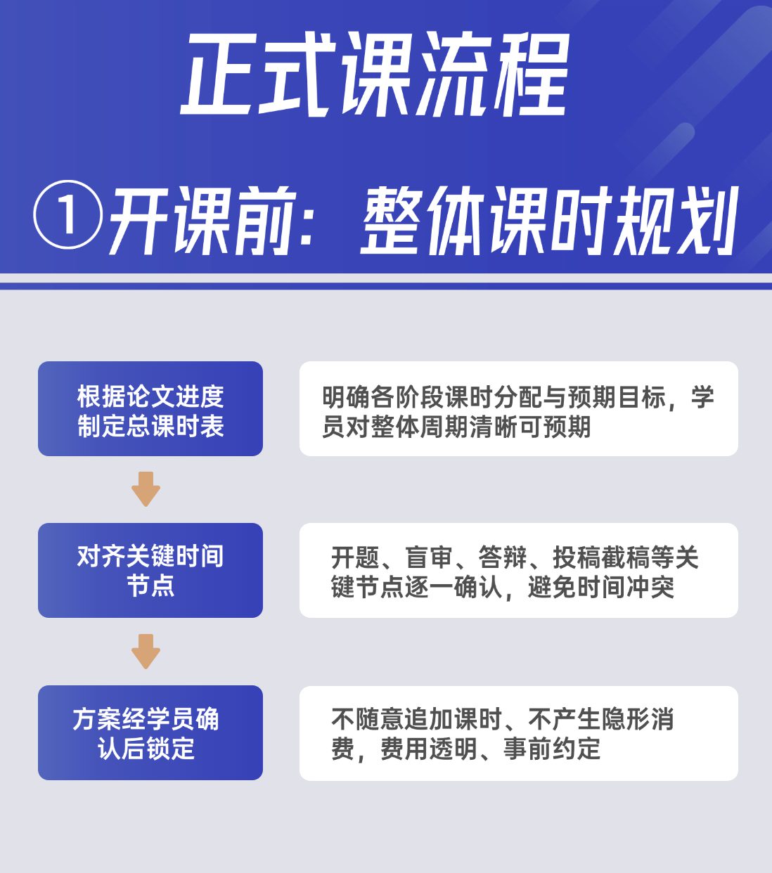 开课前：整体课时规划