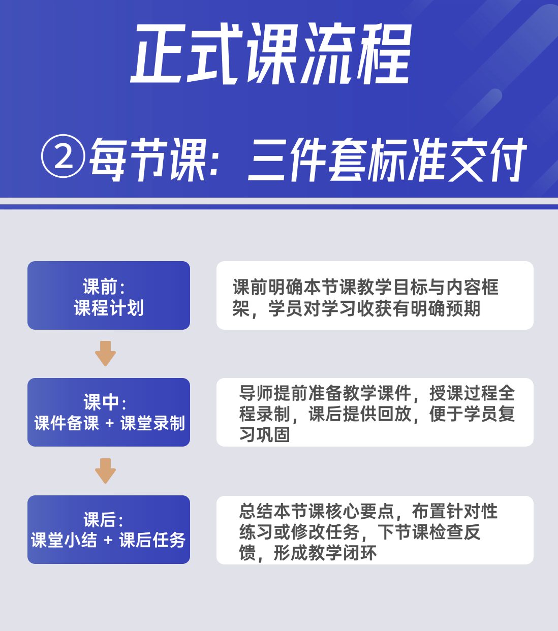 节节进度：最新交付